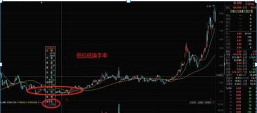 实践意义及风险提示