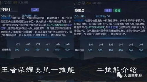 1）制定清晰职责边界