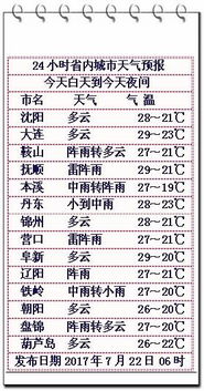 第一章：大暑节气的宇宙能量场与风水学解析