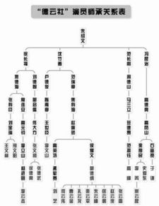 案例大乱斗：谁用了儲？谁用了储？谁用了…?