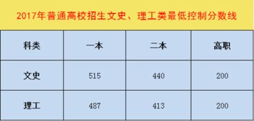 先抛砖引玉：怎么把“田氏得分100分”变成问题