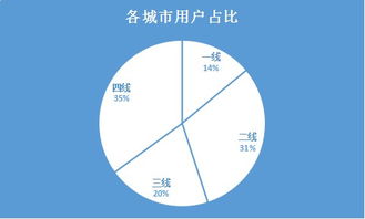 2. 视觉识别系统 (VIS) 设计