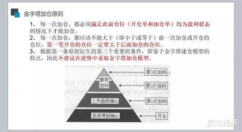 1）择时原则