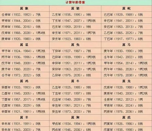 如何给孩子起名测算，寻找儿童算命起名的好方法？