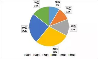 年柱与日柱的生克关系分析