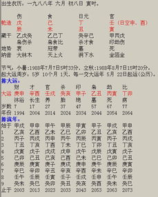 生辰八字书籍里看婚姻运势准吗？