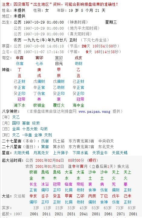 晚上8点出生的女孩，西字八字属什么命运，五行属什么？