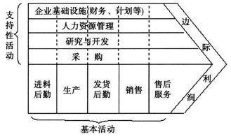 生基法：便捷快速的运势提升策略