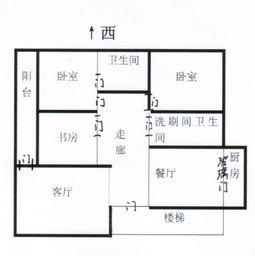 2. 东南方位（巽卦）的文昌财运耦合