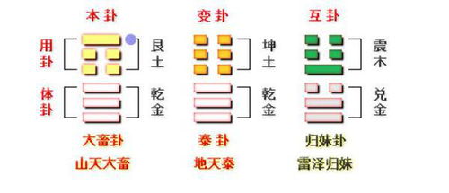 在线测试判断名字好坏，有哪些潜在疑问和不确定性？