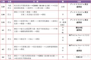 第一步：确认预算与时间（不要被花哨的词句吓到啦~)