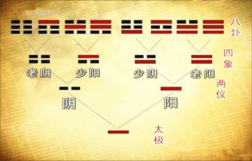 三、 “空亡”与“破空”：命运的关键转折点