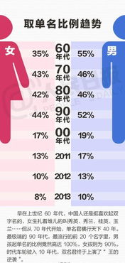 渝字取名女孩吉凶查询，渝字男孩名字是否吉利？