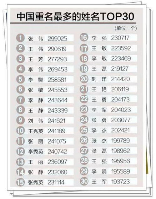 寓意深远：寄托父母的美好期望