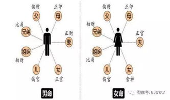 女孩八字偏弱是什么意思？如何同过调整八字来增强运势？