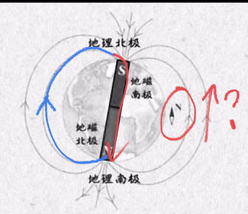 风水中的西方指的是不是正西方向呢？