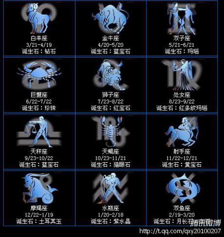 19920206的阴历日期是什么星座呢？