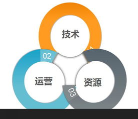 如何利用创新昵称进行引流