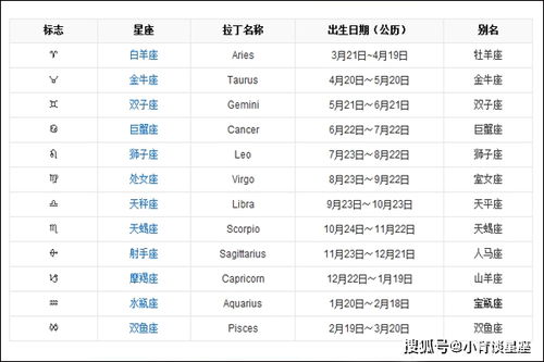 排名前列的星座组合