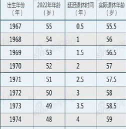 1．周岁的定义与计算流程
