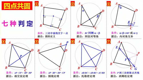 四、 比较分析：其他典型格局的完整性