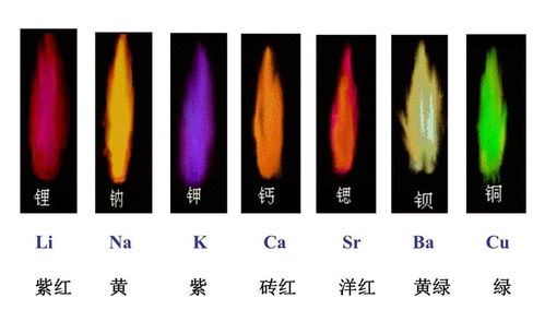 红色在五行中究竟归类于火还是水？这个颜色属性让人困惑。