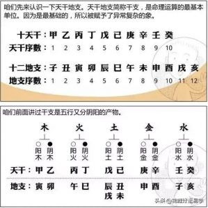 概论：奇门遁甲择吉时吉方的学术阐释