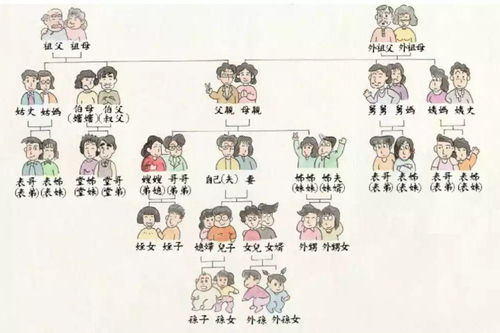 我的亲戚家的故事