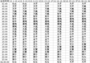 我的上升星座究竟是什么星座呢？