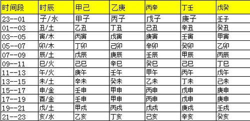 如何根据出生时间计算生辰八字中的时辰？