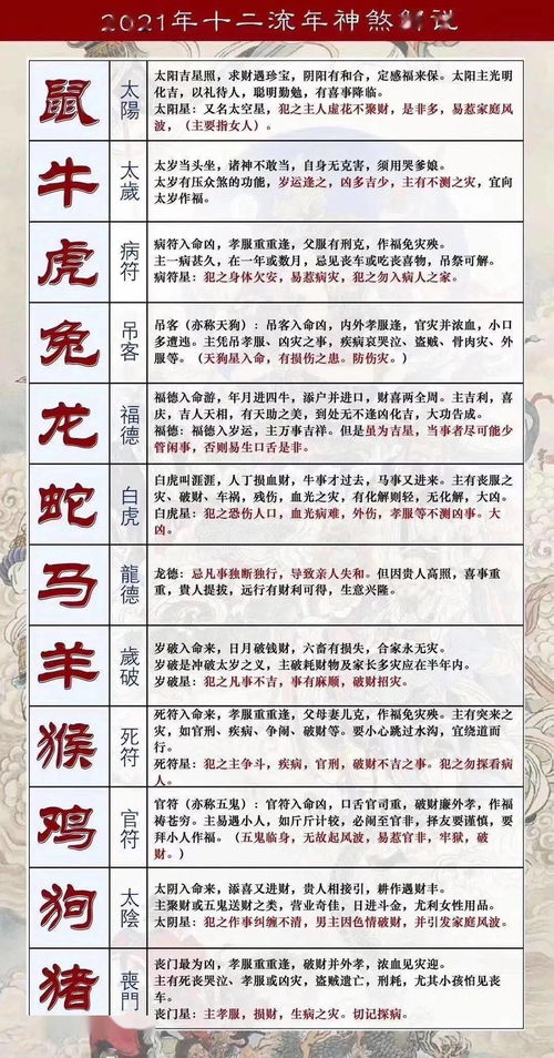 哪些生肖属于流年失利和下坡生肖？