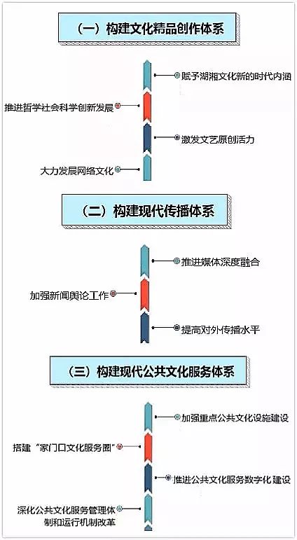 施工工序的系统化描写