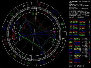 太阳星座和上升星座分别决定什么两者有何不同？