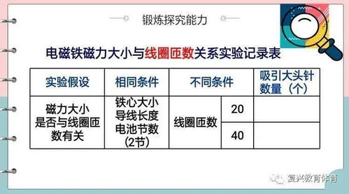 较大六壬应用探究心法有哪些具体方法和技巧？