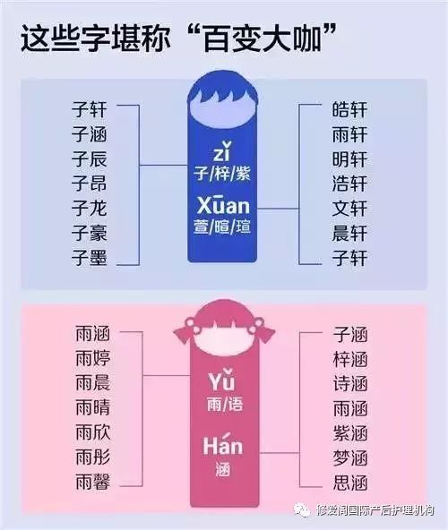 起名实例解析