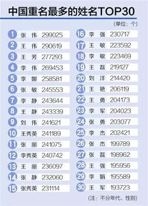 龍年寶寶起名注意事項：避免更多音字和凶名