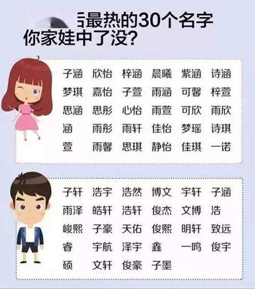 噪音