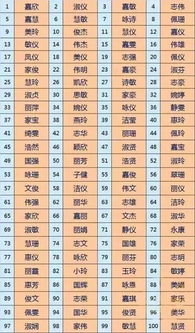 2026年如何进行姓名测算书解析？