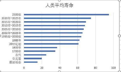 一、 寿命计量与统计学视角下的实证数据回顾