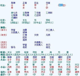 甲午年四柱八字中甲午对应的时间是哪一年哪一月哪一日？