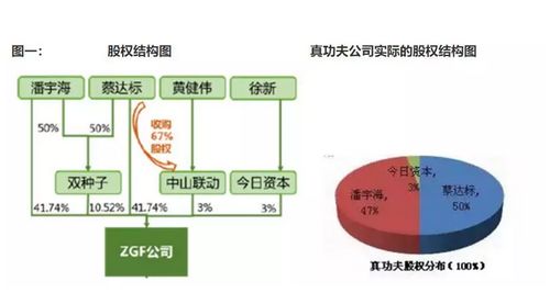 4. 相敬如宾型夫妻