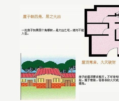 ：梯形住宅风水调整的学术意义与探究背景