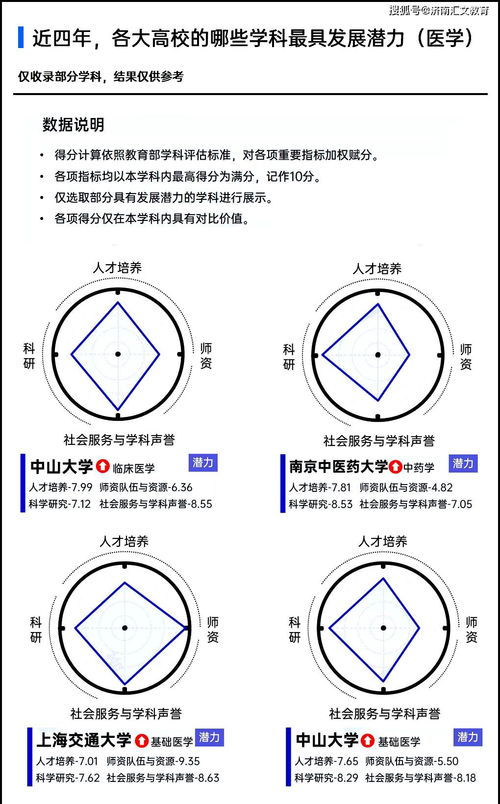 天府星
