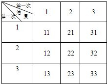 一、  网名作为数字风水符号：静心内涵的具象化表达