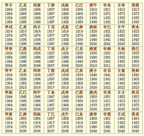 1921年按照干支纪年法是哪一年？