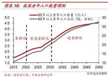 职业倾向解析：潜能开发与周边环境适配性