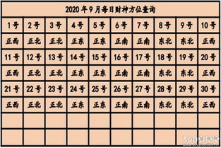 2025年12月10日财神方位吉日：今日财神东南方，宜求财