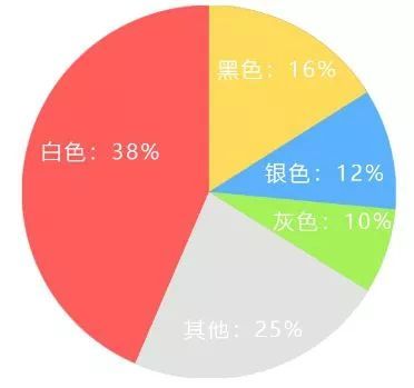 方位与色彩：车辆摆放的风水学解读