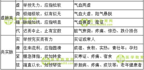 地域品种差异与药理特性