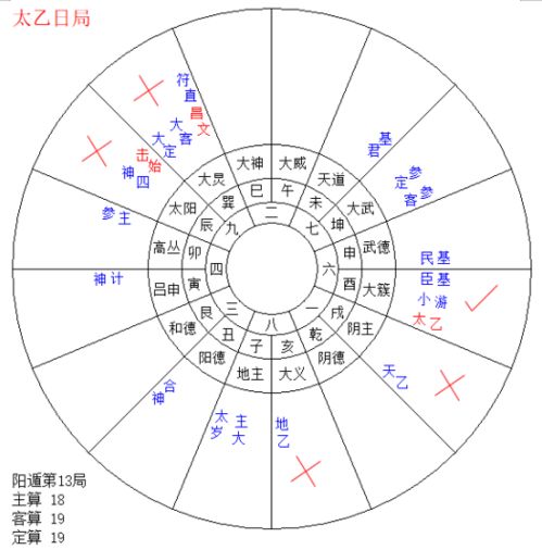 太乙派的独特主张